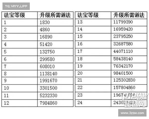 问道手游敏水法宝选择指南:冰魄、寒冰环、龙凤诀 问道手游敏水法宝选择指南:冰魄、寒冰环、龙凤诀