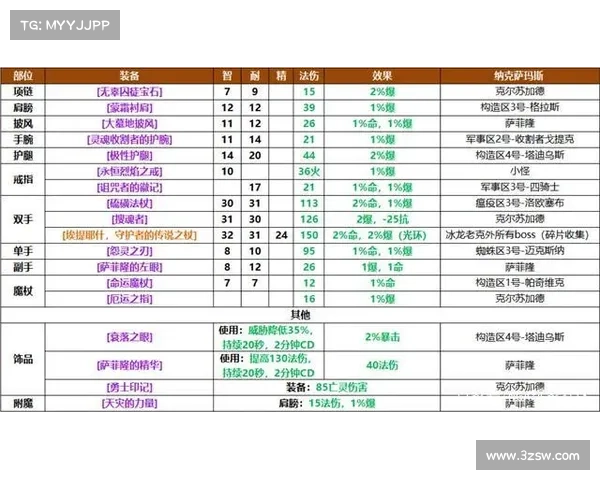 魔兽世界70级法师赚钱攻略 魔兽世界70级法师赚钱攻略