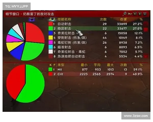 魔兽世界伤害数字大小调整攻略 魔兽世界伤害数字大小调整攻略